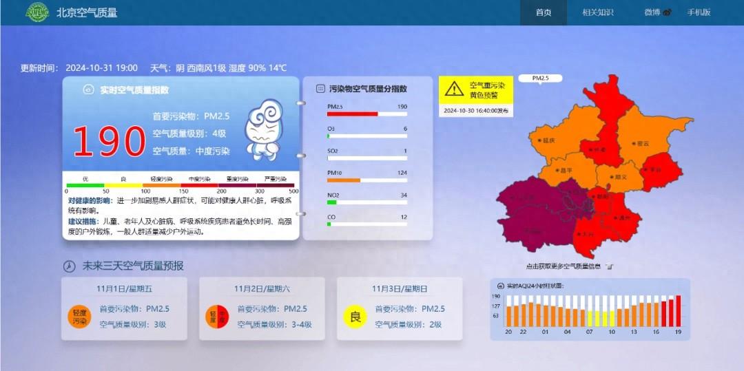 北京竟比过去五年更早陷入重度污染，原因竟是……  第1张