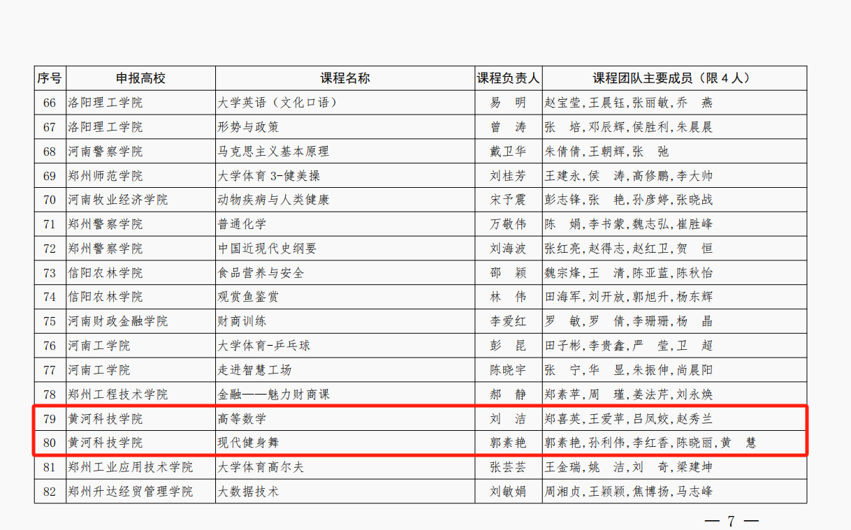 黄河科技学院两门课程入选河南省通识教育示范课程，你知道是哪两门吗？  第2张