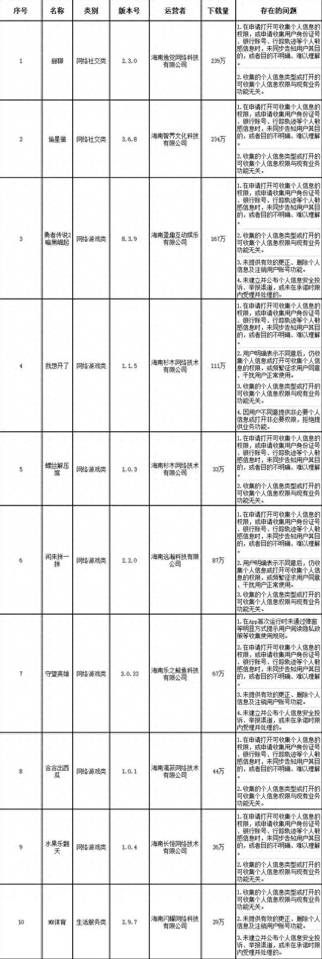 揭秘！甜聊等10款App因非法获取个人信息被责令整改，你的隐私还安全吗？  第1张