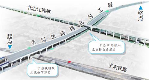 扬州运河快速路北延工程主体完工，城区快速环路即将与611省道无缝连接  第2张