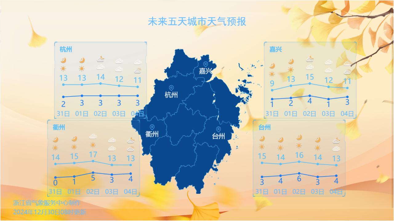 2024年浙江暖冬揭秘：50天高温、秋台风频发，11月还能穿短袖  第2张