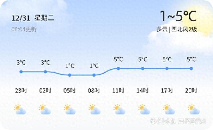 2024年元旦威海天气大揭秘：多云转晴，温差大，如何应对？  第1张