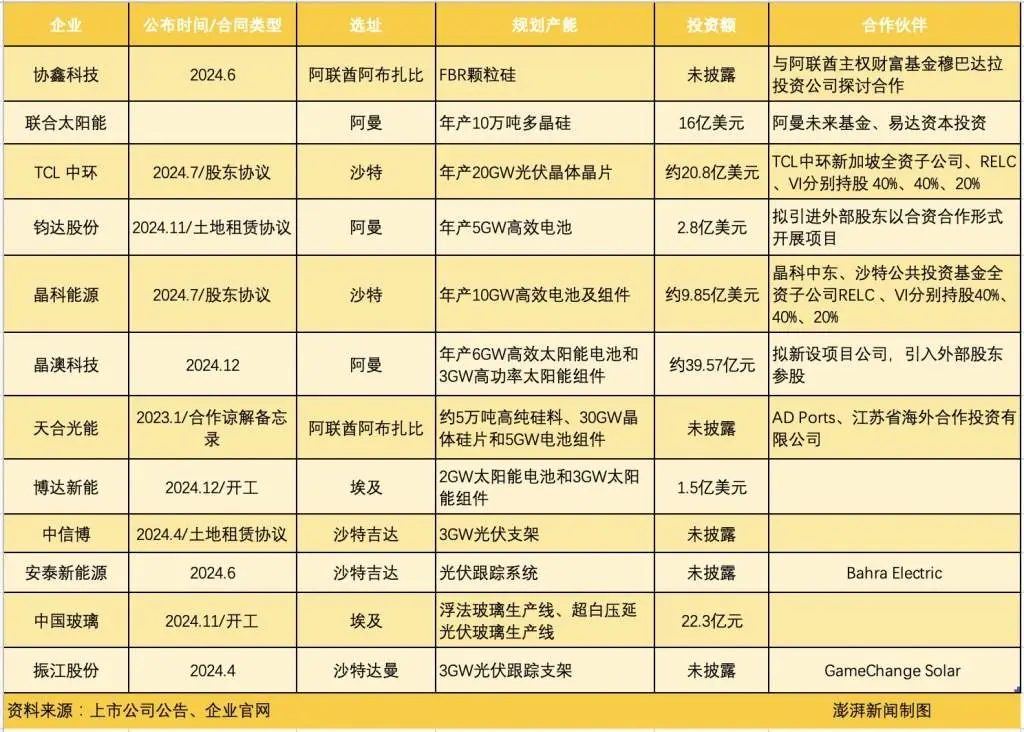 中国光伏军团勇闯中东：沙漠中的第一块太阳能电池片将如何改写全球能源版图？  第1张