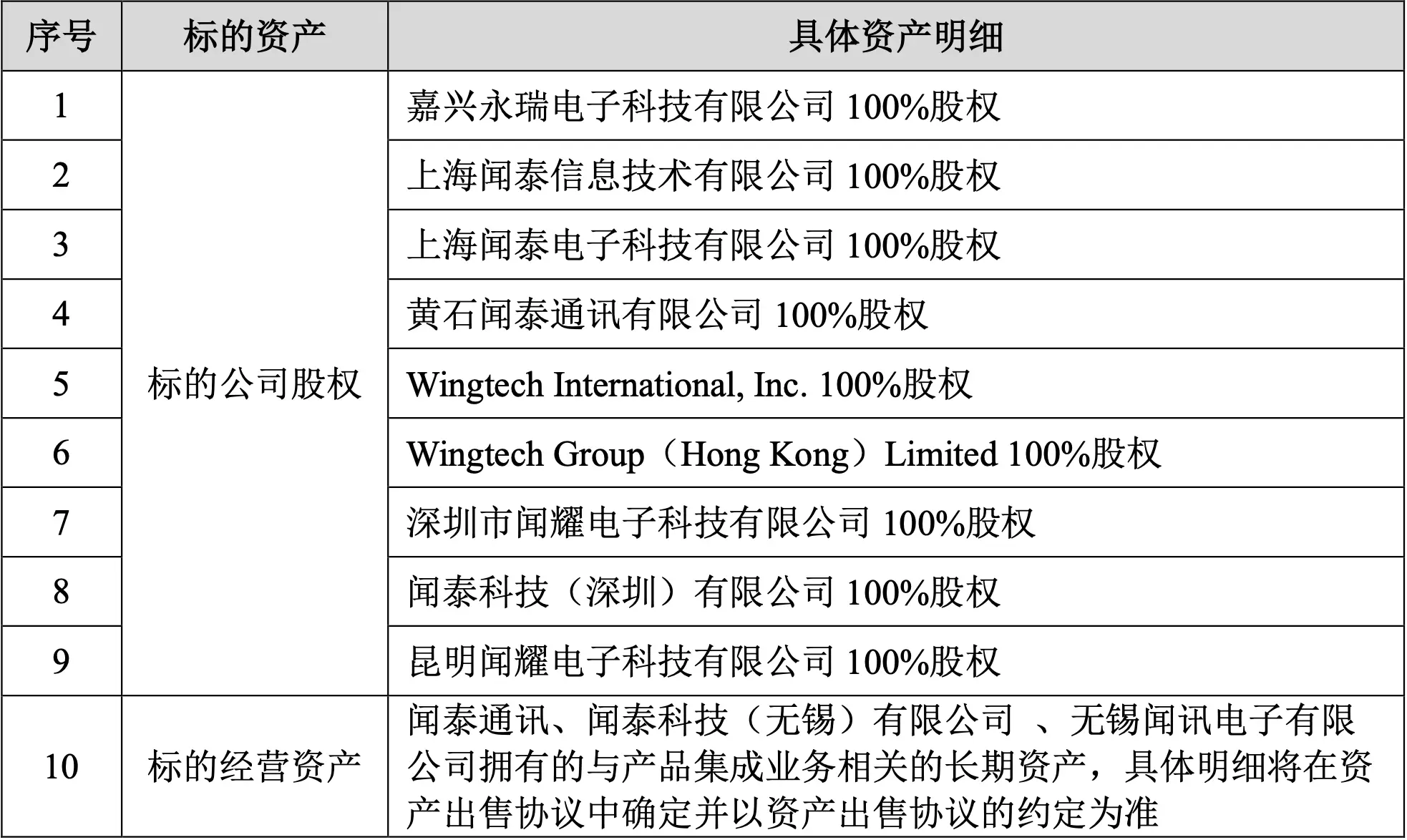 闻泰科技大动作！拟向立讯有限出售9家子公司股权，战略转型开启全新篇章  第2张