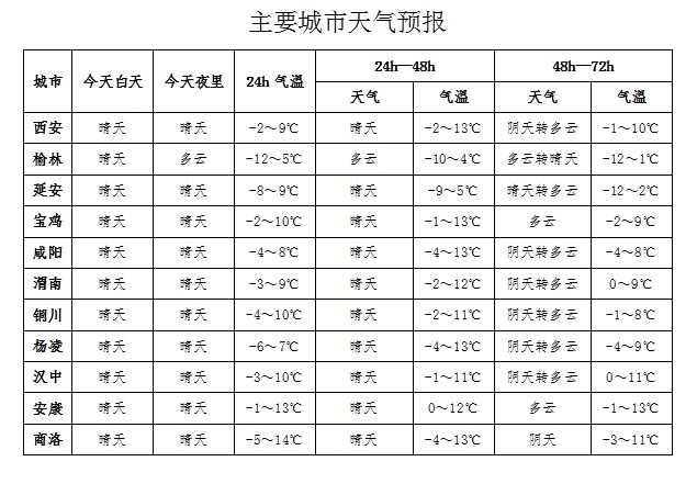 紧急预警！全省森林草原火险气象等级高达4～5级，防范措施刻不容缓  第2张