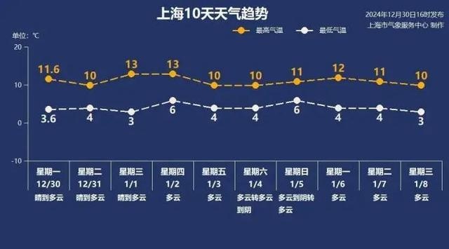 2025元旦天气大揭秘：温暖跨年还是寒冷清晨？户外活动必看防寒指南  第3张