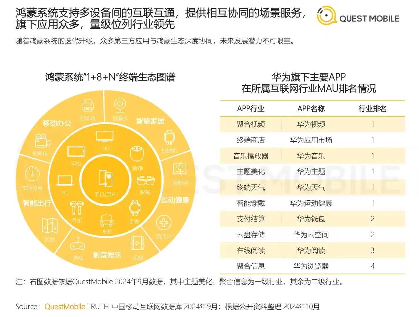 揭秘鸿蒙生态如何引领中国互联网新潮流：12.5亿用户背后的智慧营销革命
