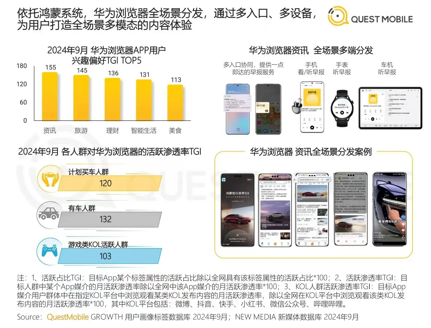 揭秘鸿蒙生态如何引领中国互联网新潮流：12.5亿用户背后的智慧营销革命  第2张