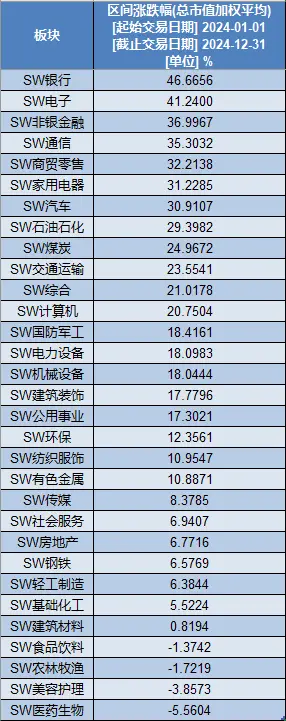 2024年A股收官：科技股领涨，寒武纪涨幅惊人达387.55%  第3张