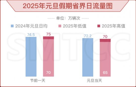 2025年元旦假期仅一天，高速公路不免费，出行指南全解析  第2张