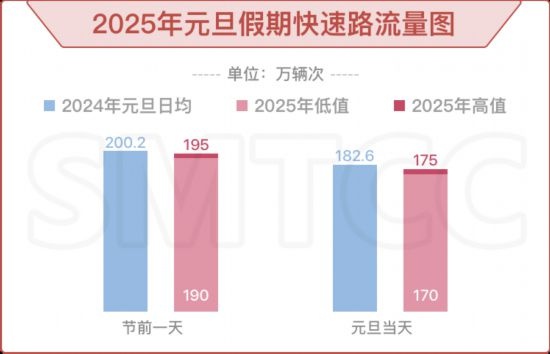 2025年元旦假期仅一天，高速公路不免费，出行指南全解析  第4张