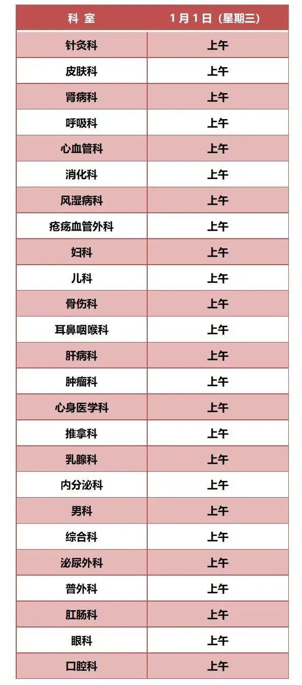 元旦就医不慌张！北京22家市属医院假期门急诊安排全攻略，赶紧收藏  第11张