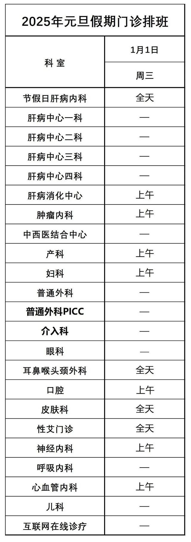 元旦就医不慌张！北京22家市属医院假期门急诊安排全攻略，赶紧收藏  第15张