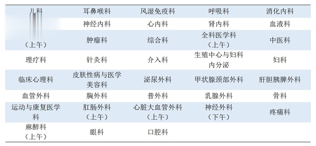 元旦就医不慌张！北京22家市属医院假期门急诊安排全攻略，赶紧收藏  第3张