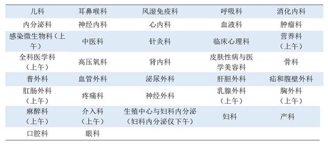 元旦就医不慌张！北京22家市属医院假期门急诊安排全攻略，赶紧收藏  第4张