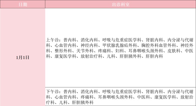元旦就医不慌张！北京22家市属医院假期门急诊安排全攻略，赶紧收藏  第9张