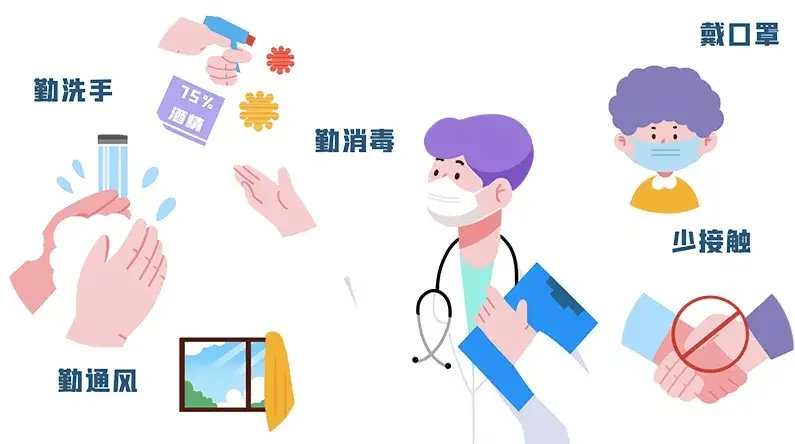 上海疾控紧急提醒：冬春季流感高发，儿童最易感染，这些病毒你了解吗？  第3张