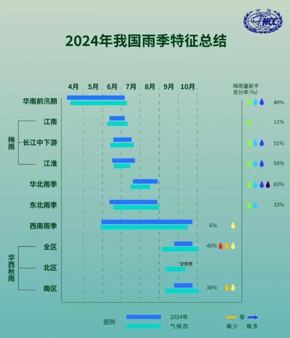2024年天气回顾：从240天漫长夏天到超强台风摩羯，这些极端天气你经历过吗？  第3张