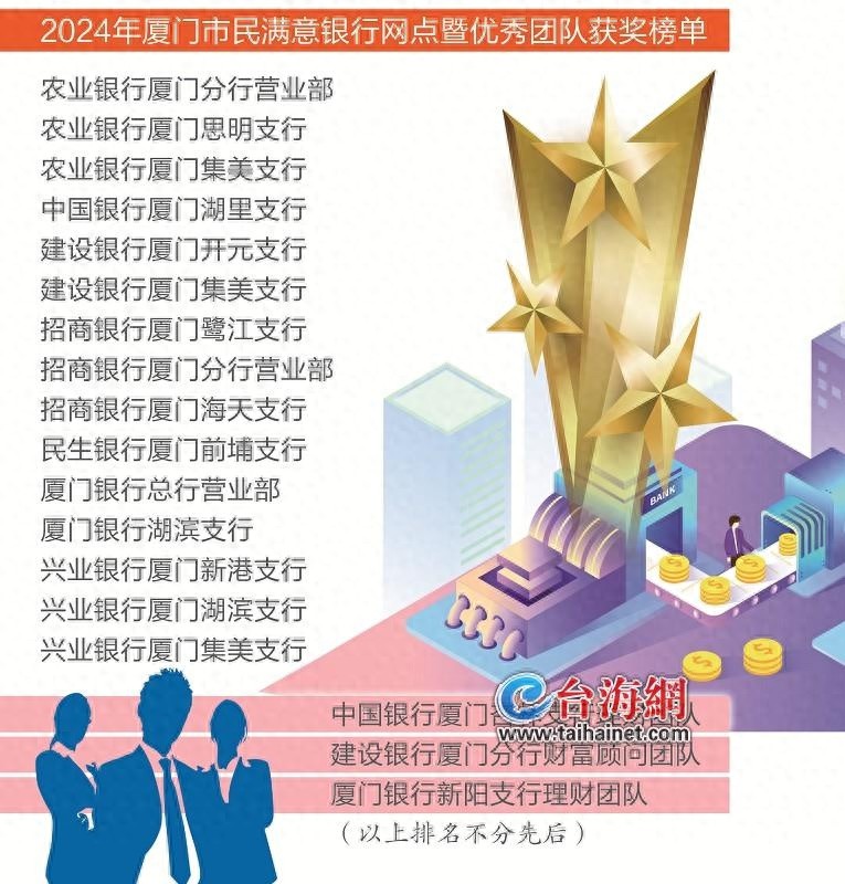 2024年厦门市民最满意的18家银行网点揭晓，看看你家附近有没有上榜  第1张