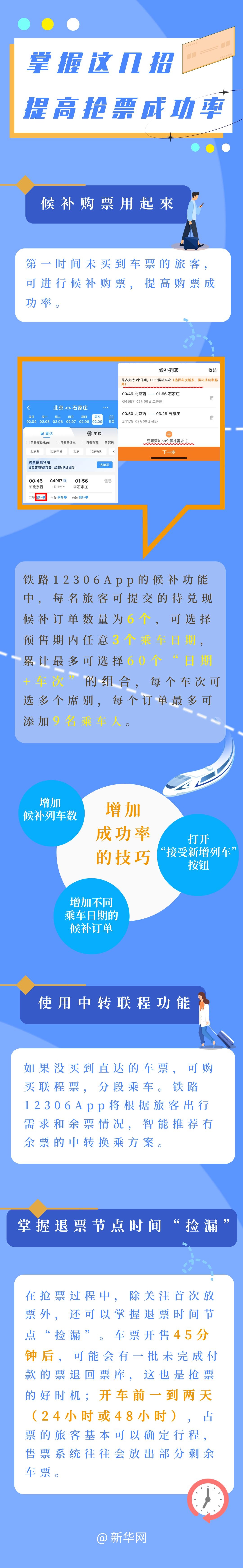 春运抢票大战今日打响！掌握这三大技巧，让你轻松抢到心仪车票  第3张