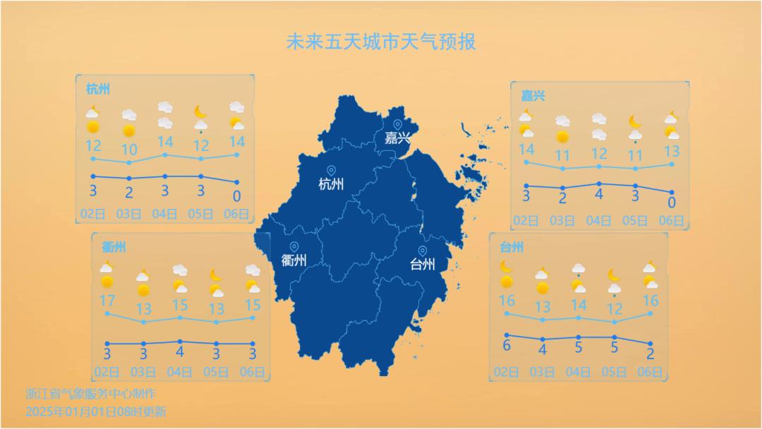 2024年天气大揭秘：雨量创新高，气温破纪录，2025年阳光开局  第6张