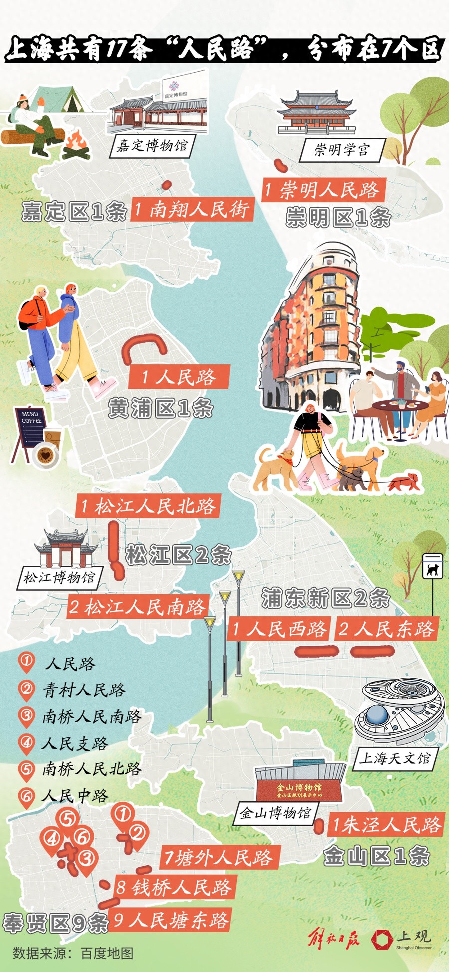 揭秘上海17条人民路的分布与故事，你每天走过的路藏着多少秘密？