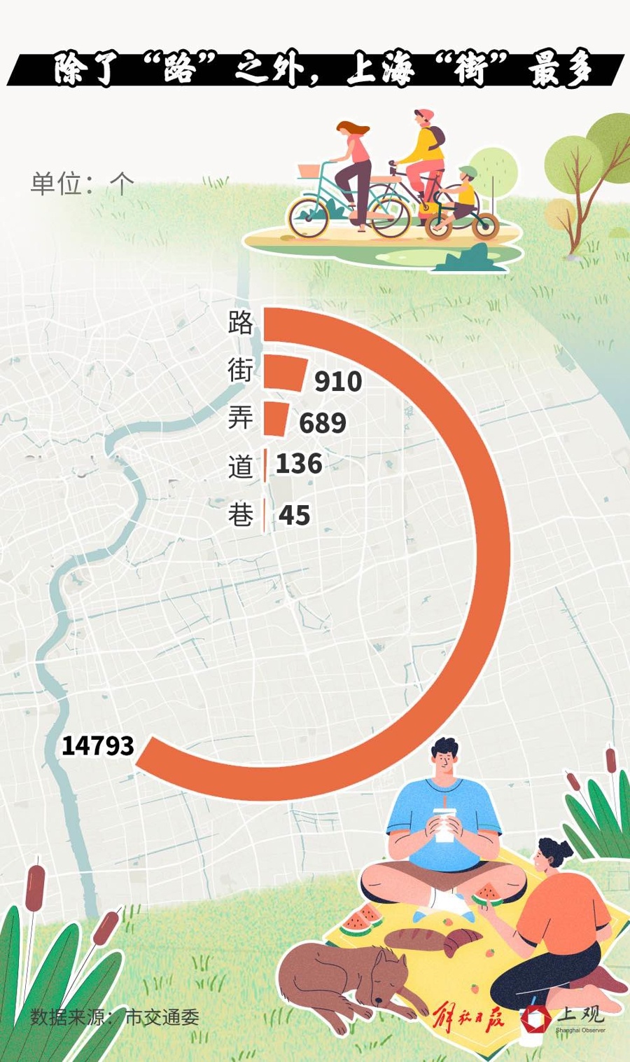 揭秘上海17条人民路的分布与故事，你每天走过的路藏着多少秘密？  第3张