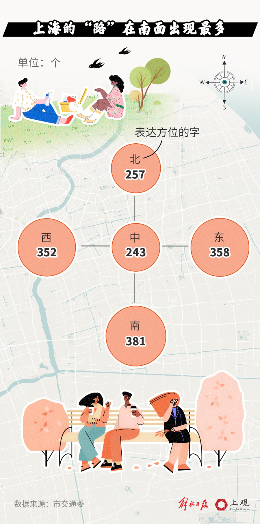 揭秘上海17条人民路的分布与故事，你每天走过的路藏着多少秘密？  第4张