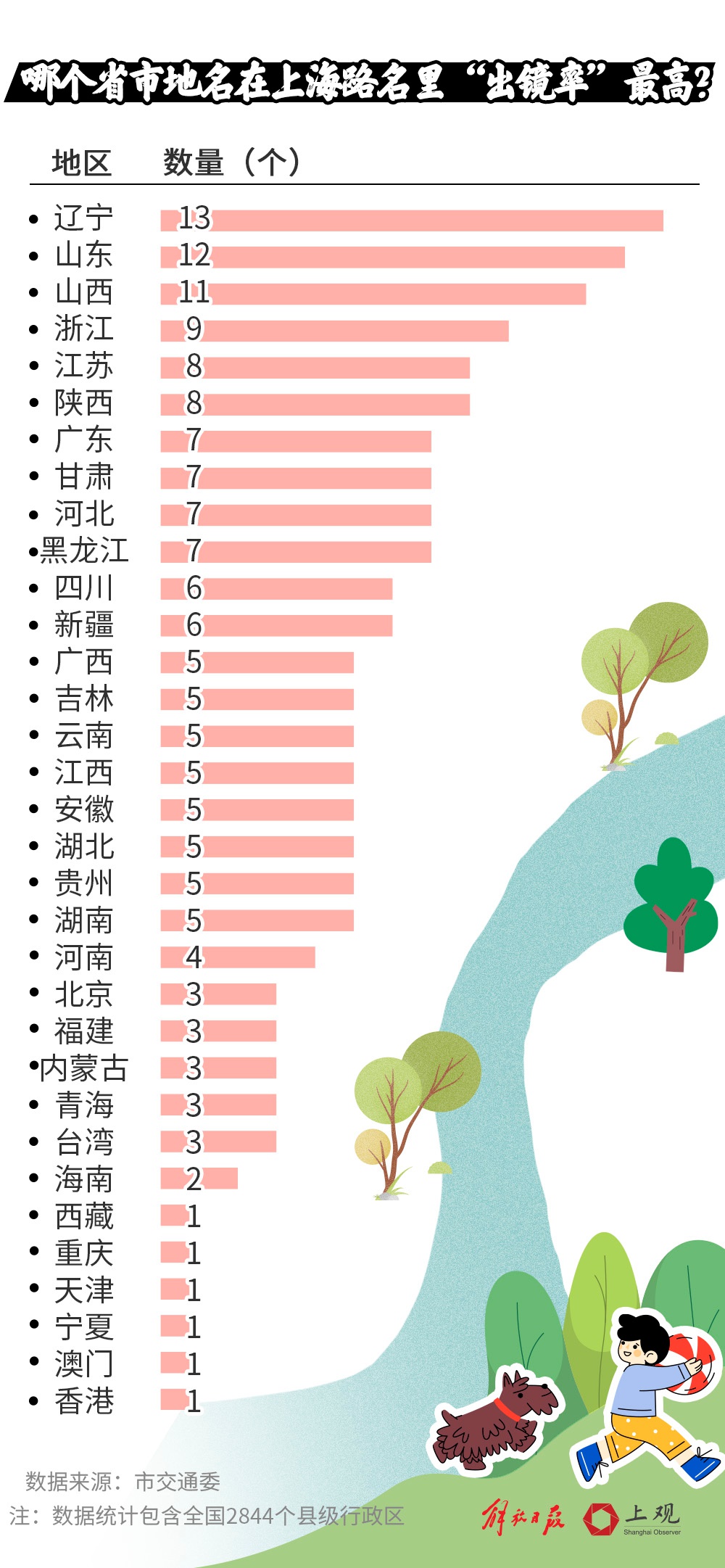 揭秘上海17条人民路的分布与故事，你每天走过的路藏着多少秘密？  第5张