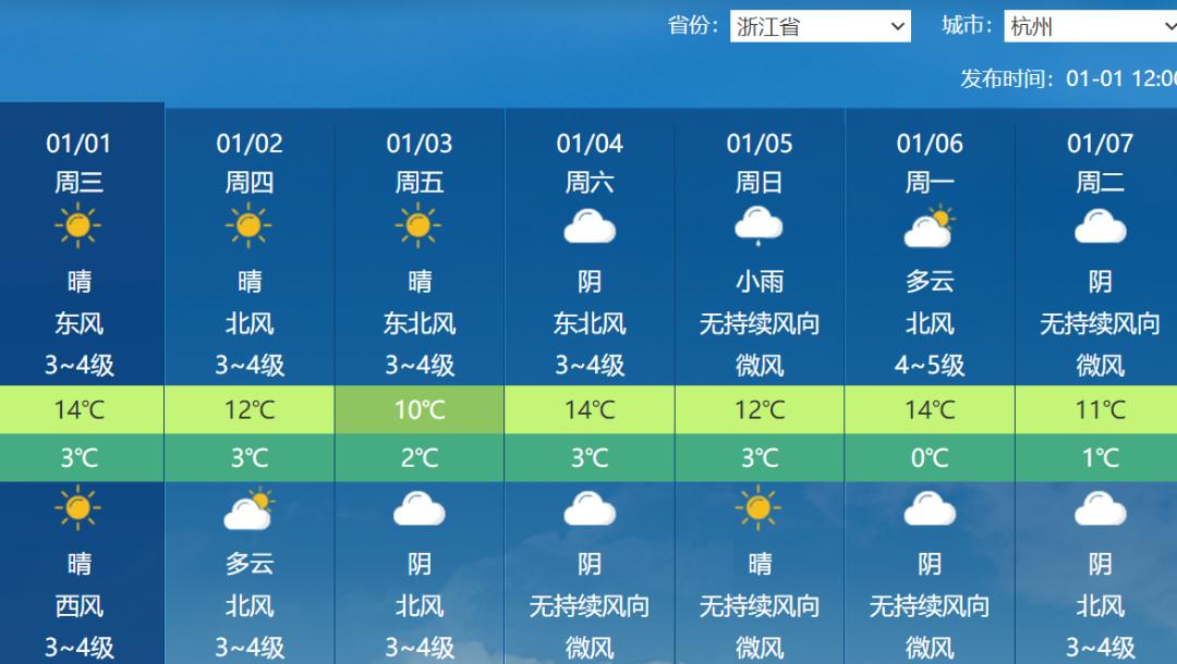 2025年杭州空气质量大逆转！连续7天晴好无雨，防霾防干燥双管齐下  第5张