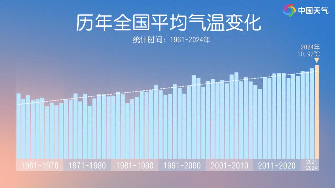 2025年第一天，我们再次见证历史：全球变暖速度惊人，未来将何去何从？  第1张