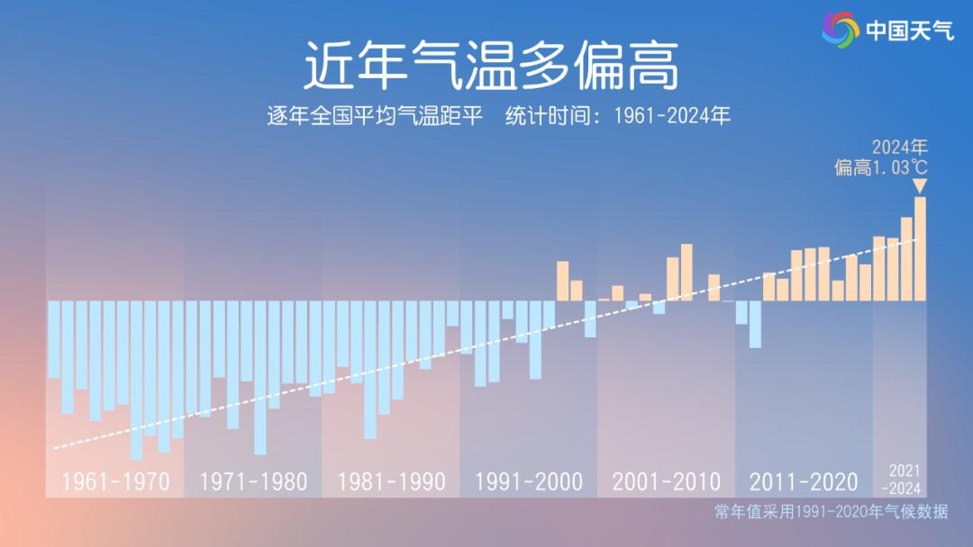 2025年第一天，我们再次见证历史：全球变暖速度惊人，未来将何去何从？  第4张