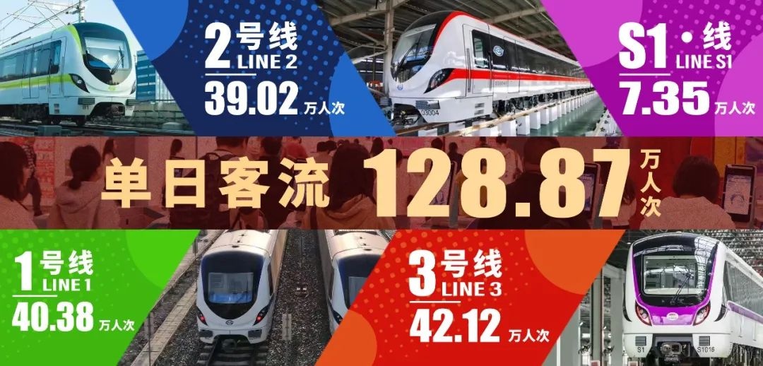 贵阳地铁2024年跨年夜创历史新高，单日客运量首次突破100万大关  第2张