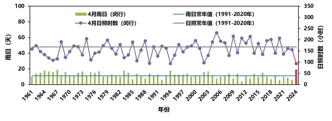2024年上海气候大事件：年平均气温创新高，最强台风来袭，极端天气频发  第4张