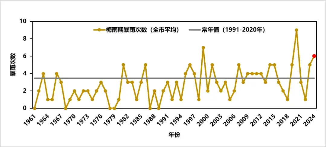 2024年上海气候大事件：年平均气温创新高，最强台风来袭，极端天气频发  第5张