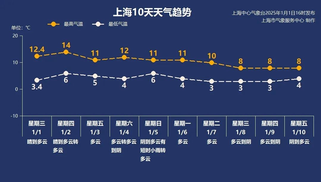 2025年元旦，上海世博文化公园双子山登高迎新，你准备好迎接这场视觉盛宴了吗？  第6张