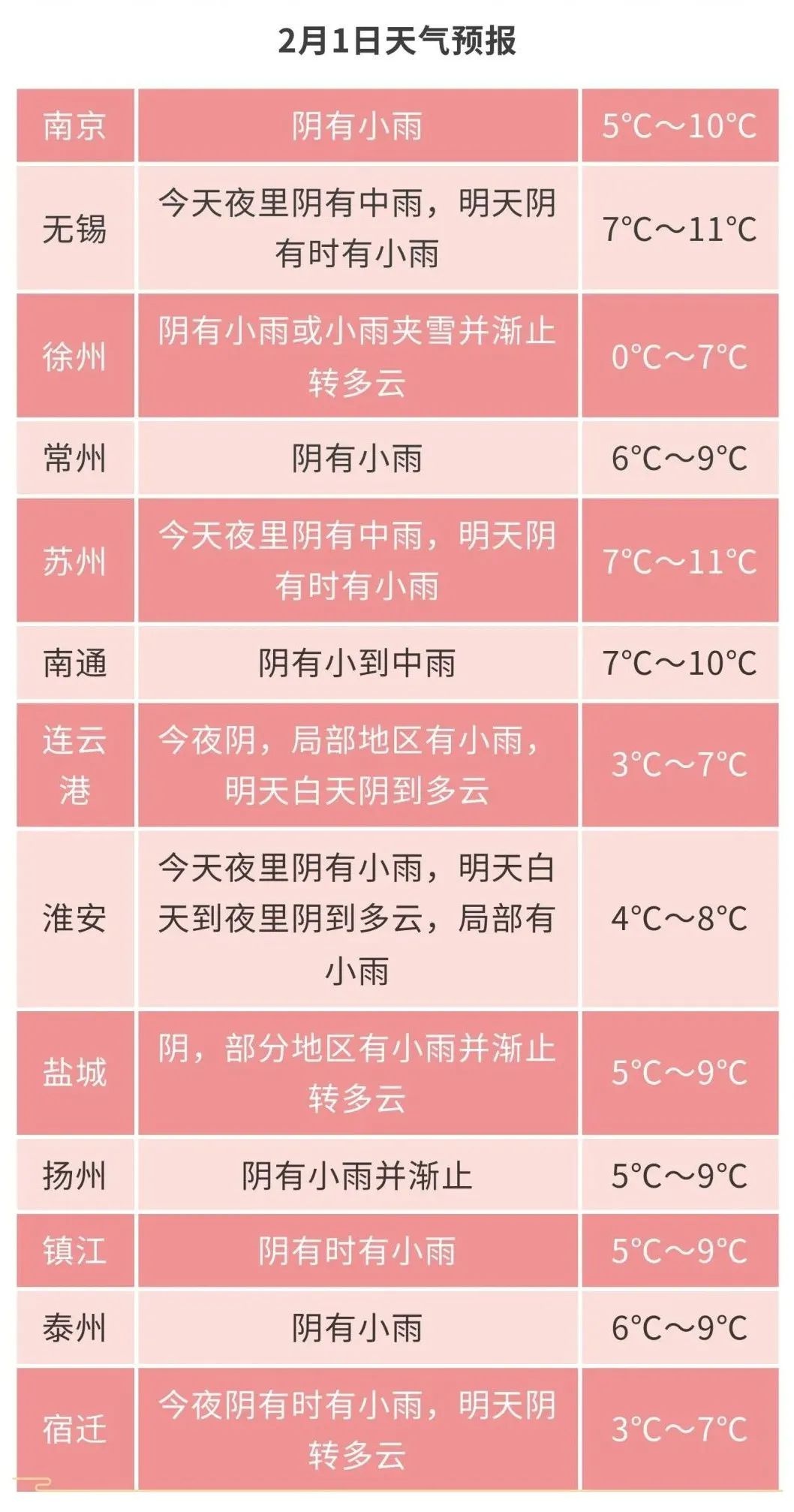 江苏冷空气来袭，48小时降温3～6℃！返程高峰如何应对寒潮？  第4张