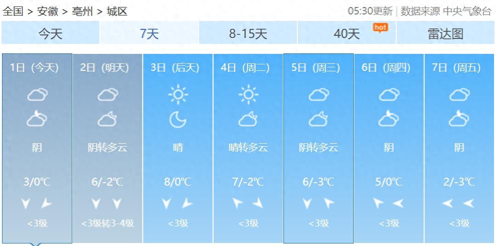 春节假期天气大反转，雨雪交加气温骤降，你准备好了吗？
