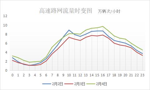 返程高峰即将来临! 如何避开堵车? 快来看!  第5张