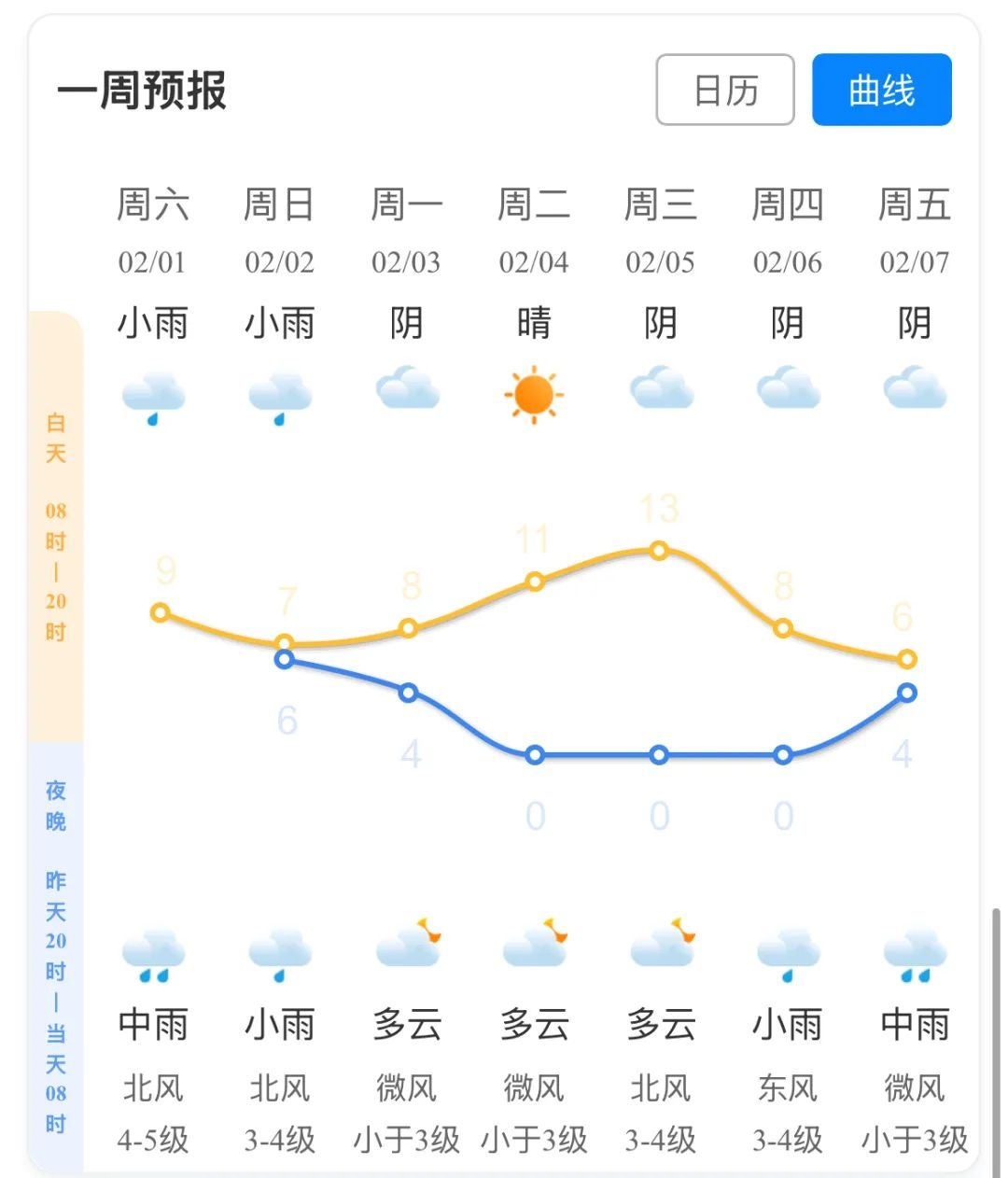 杭州高山区又要下雪了！返程路上大雾雨雾叠加，你准备好了吗？  第6张