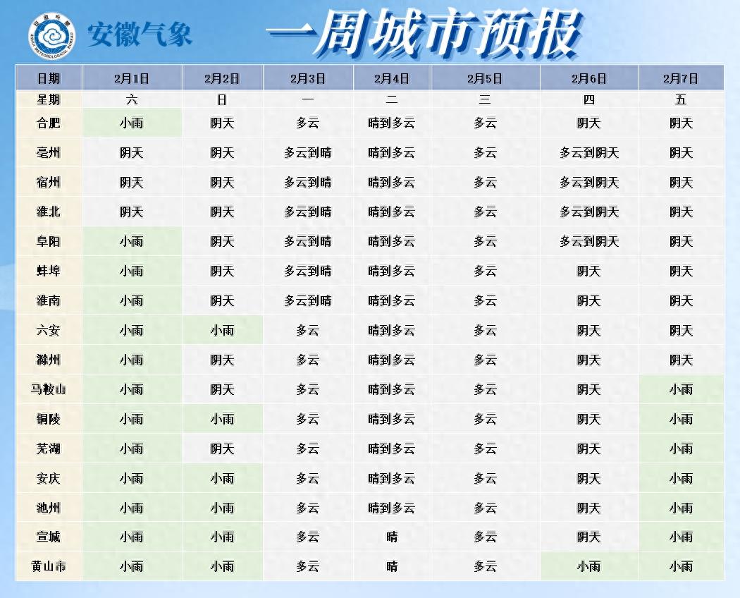 安徽未来十天天气状况曝光！你那里会下雪吗？  第1张