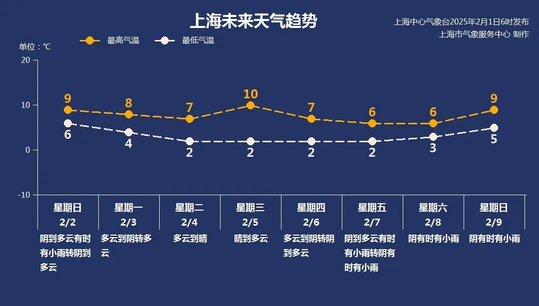 申城湿冷天气持续，明天气温骤降至个位数，你准备好了吗？  第2张