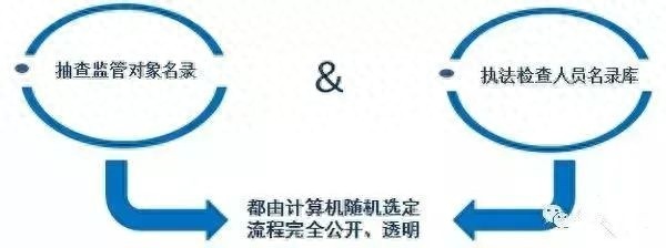 2025年2月消防安全检查，你准备好了吗  第1张