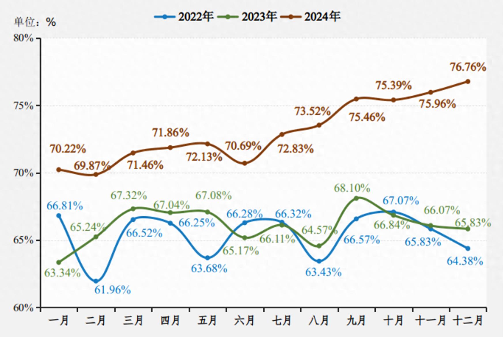 南宁数字化城市管理成效显著，案件处理效率提升82%！你感受到变化了吗？  第1张