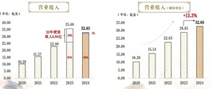 2024年建发物业财报营收下滑，背后原因是啥？