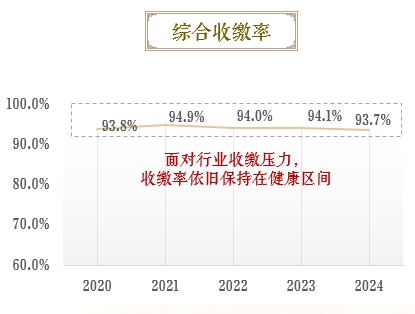 2024年建发物业财报营收下滑，背后原因是啥？  第2张