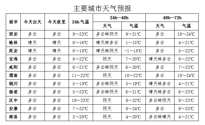 陕北大部等地森林火险等级高！你知道防范措施吗?  第3张
