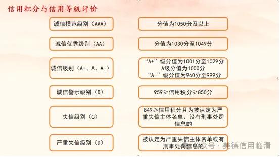 诚实守信文化穿越千年仍璀璨！临清信用建设如何迭代发力？  第2张