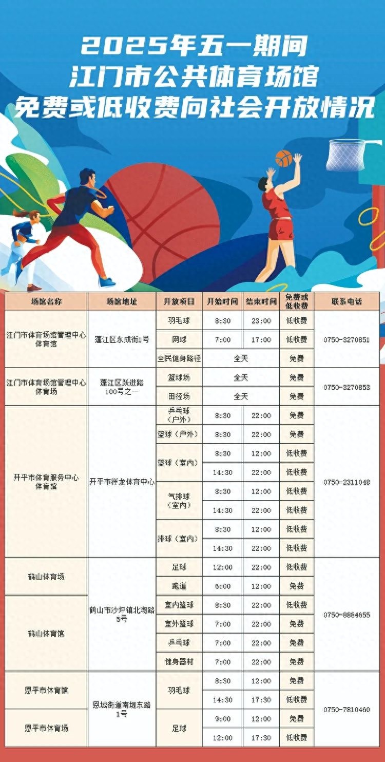 五一假期这些人要谨慎运动！还有全市超190个停车场免费任停？