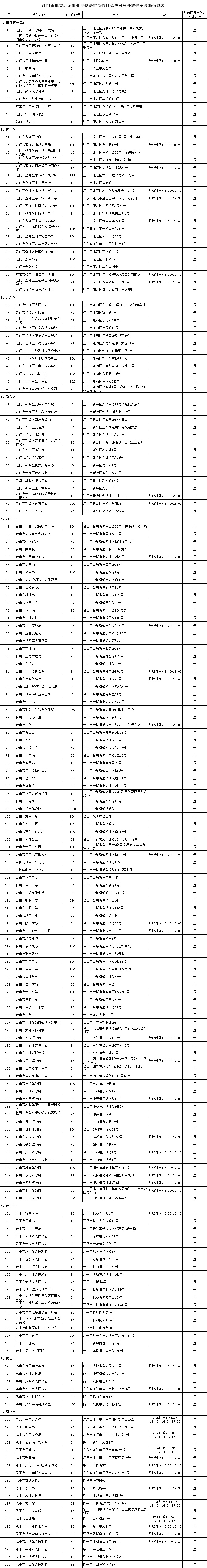 五一假期这些人要谨慎运动！还有全市超190个停车场免费任停？  第2张